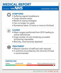 Medical report