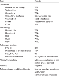 Medical test results